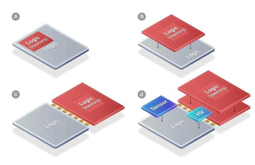 傳臺積電先進封裝SoIC再添大客戶，蘋果將采用計算機軟硬件技術(shù)開發(fā)